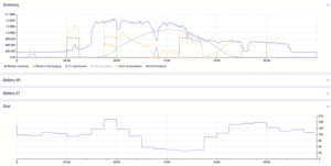 Graf TON – Podium EMS