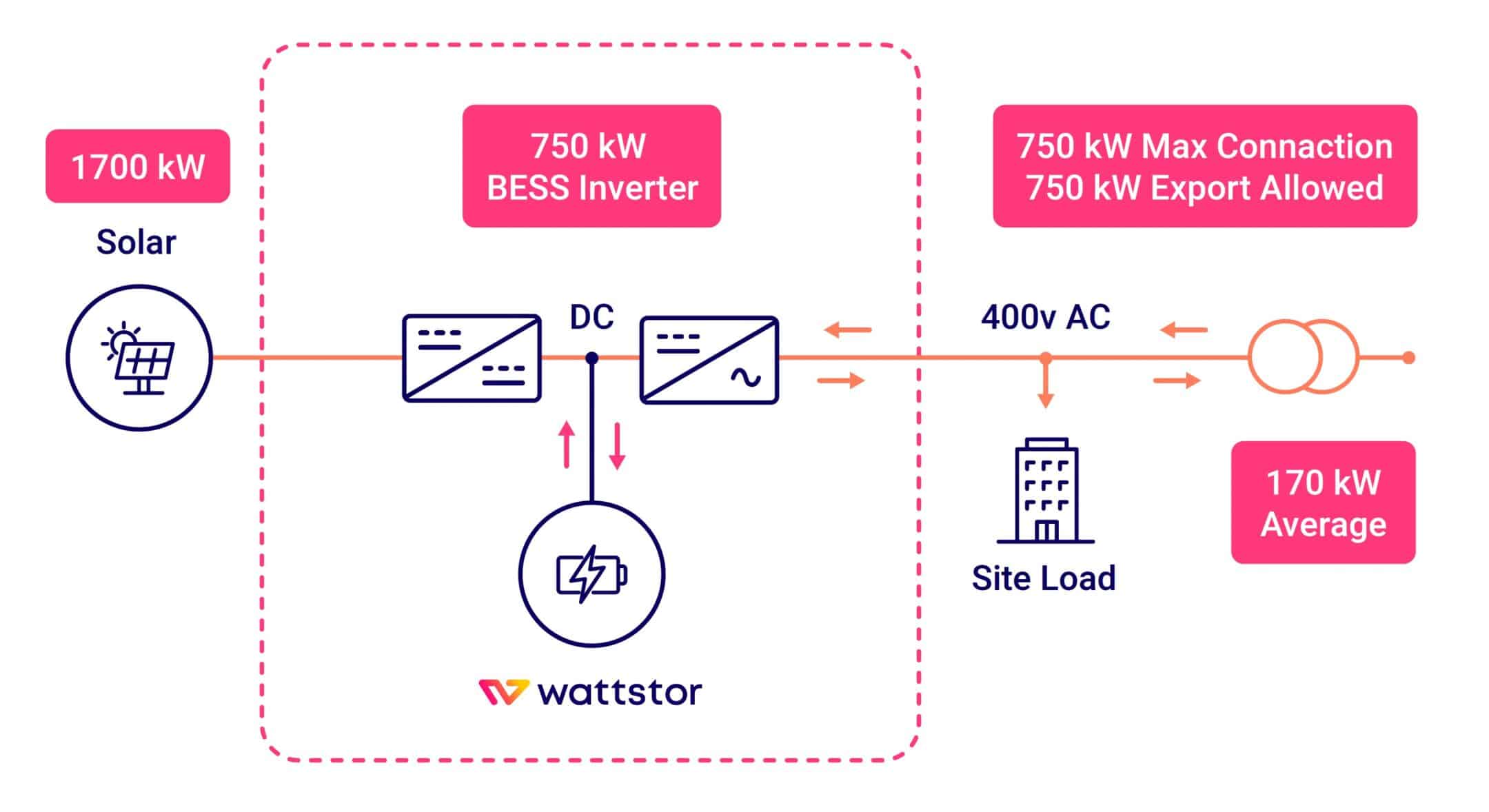 onsite solar for net zero_Schema 2