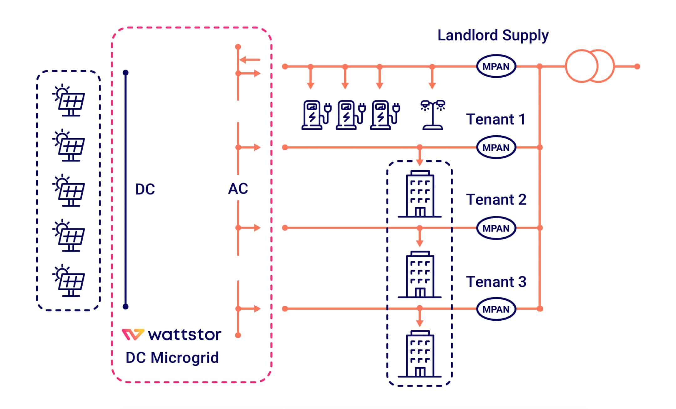 onsite solar for net zero_Schema 3