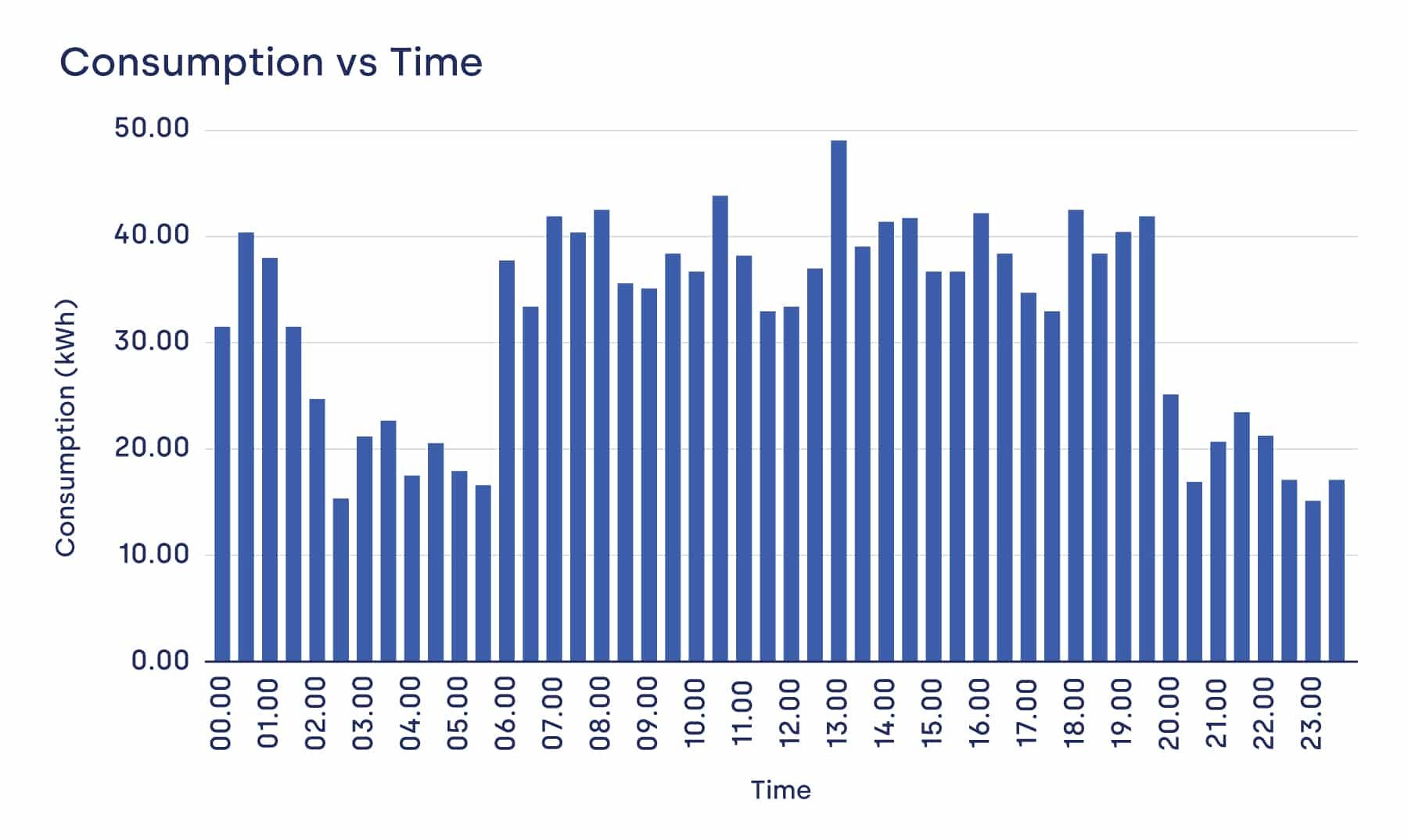 energy price volatility UK graph