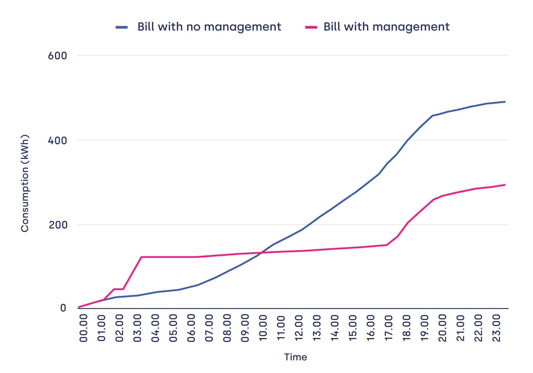 energy price volatility UK graph